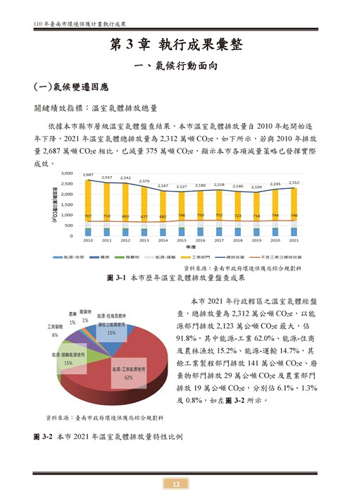 110 年臺南市環境保護計畫第17頁內容